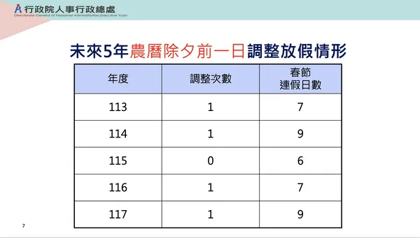 2024放假