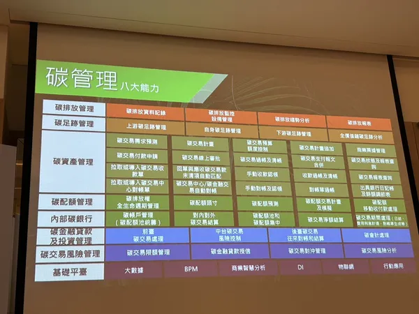 SAP NOW碳排管理