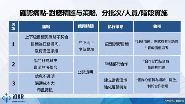 OKR為何不能與KPI並用？3