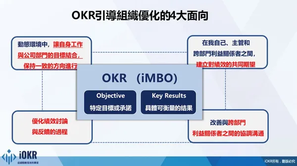 OKR為何不能與KPI並用？2