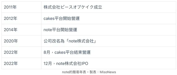 misonews