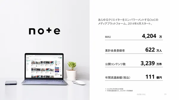 沒有廣告、主打內容變現！估值11億的「日本版Medium」如何走到上市？ 