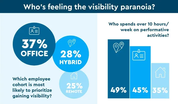 Infographic_visibility_paranoia.jpg