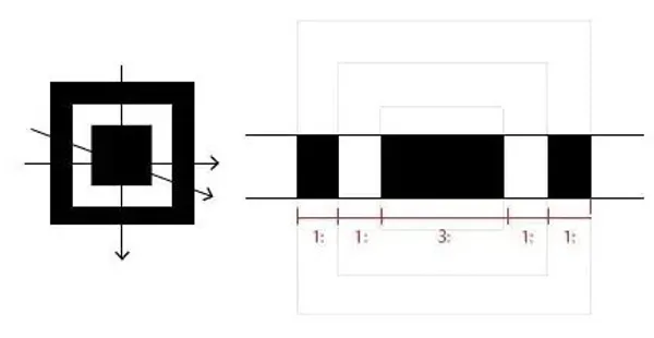 Ratio