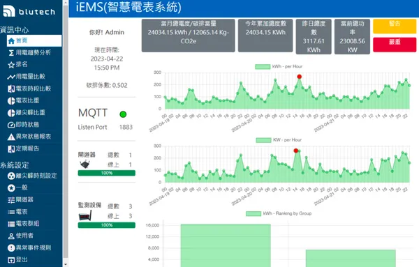 博世科智能iEMS智慧電表系統