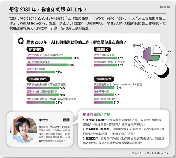 061想像2030年，你會如何跟AI工作？