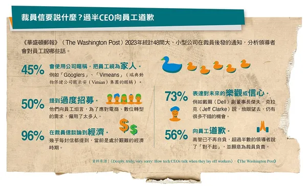 137裁員信要說什麼？過半CEO向員工道歉