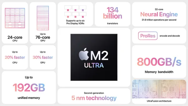 蘋果m2 ultra