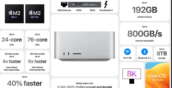蘋果mac