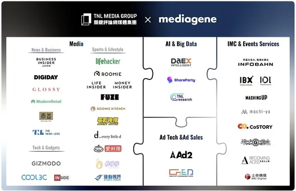 TNL Mediagene