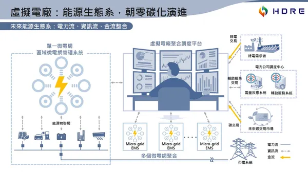 泓德能源