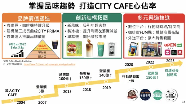 統一超股東會簡報