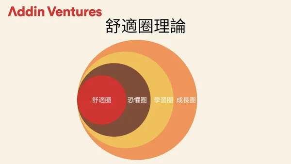 布蘭登觀點-1.png