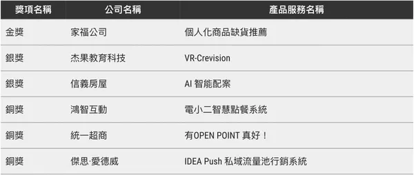 2023 FCA 最佳產品創新
