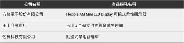 2023 FCA 評審團大獎