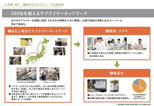 St.Cousair事業計畫及成長可能性的相關資料