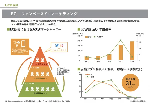 St.Cousair事業計畫及成長可能性的相關資料