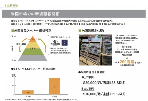 St.Cousair事業計畫及成長可能性的相關資料