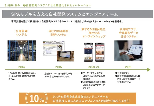 St.Cousair事業計畫及成長可能性的相關資料