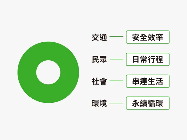 TPASS 行政院通勤月票.jpg