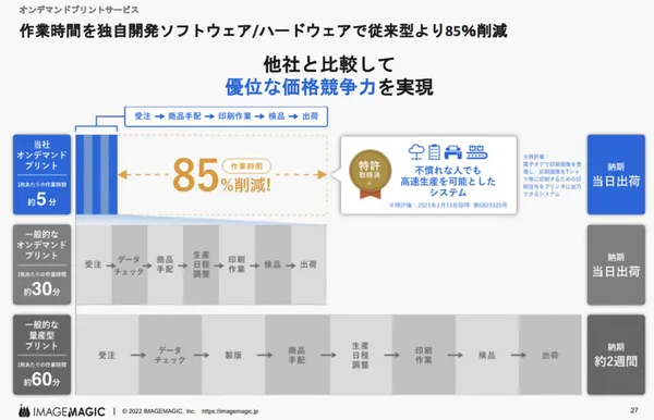 IMAGEMAGIC 2023年四月期第2四半期決算說明資料