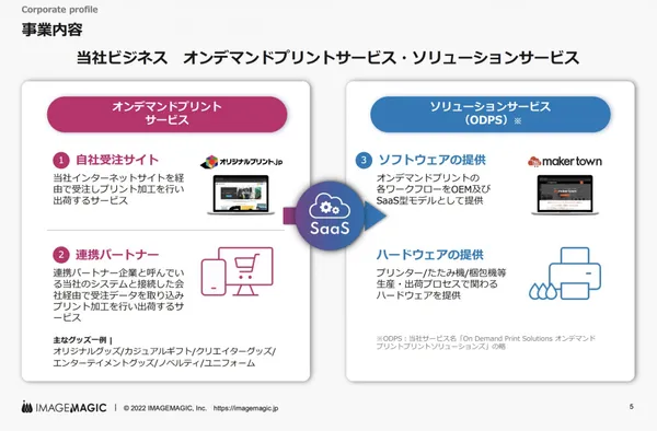 IMAGEMAGIC 2023年四月期第2四半期決算說明資料