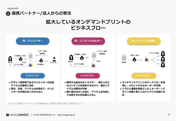 IMAGEMAGIC 2023年四月期第2四半期決算說明資料