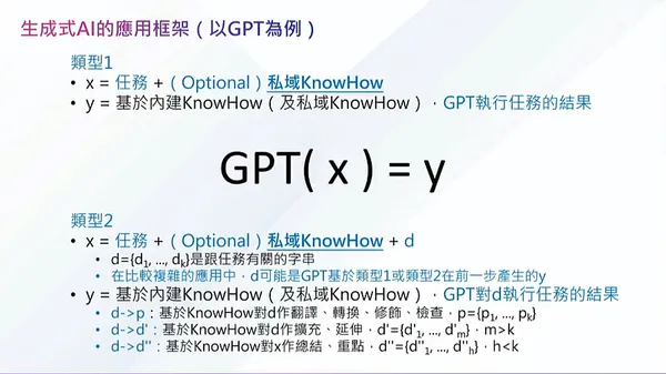 想釐清生成式 AI 的應用場景，吳兆麟建議企業能從兩個面向來發想。