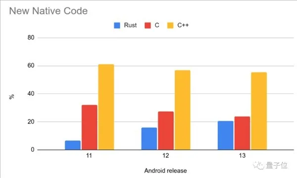 Rust程式碼3