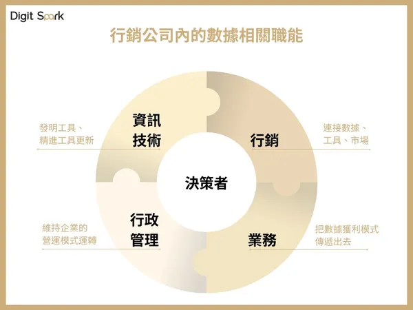 行銷公司內的數據相關職能