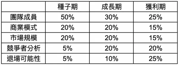 布蘭登觀點.png