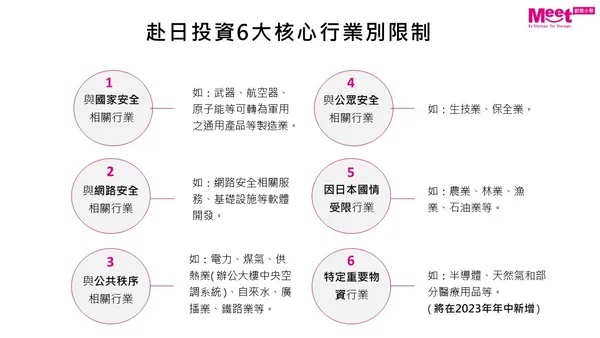 赴日投資6大核心行業別限制