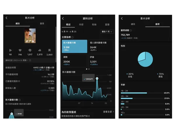 確認鍵網路行銷