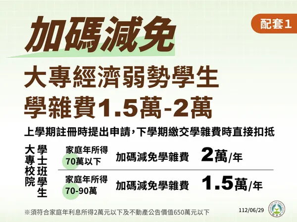 私校學費減免