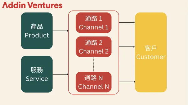 布蘭登觀點-1.png