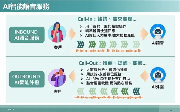 中國信託<AI 語言智能對話服務>