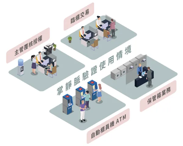 永豐銀行_永豐掌靜脈