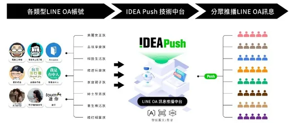 傑思愛德威_私域流量池行銷系統_