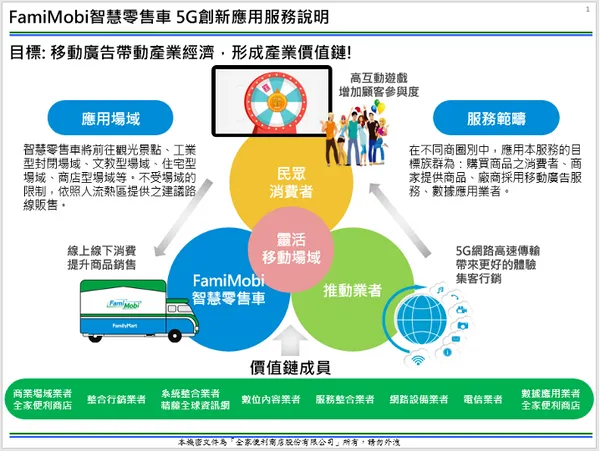 全家便利商店_FamiMobi 全家智慧零售車