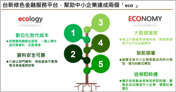 台新銀行_台新SME綠色金融服務平台