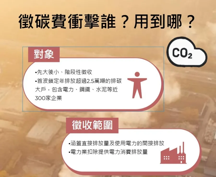 企業注意，這7大修法必須關注！碳費開徵、史上最嚴個資法⋯關鍵眉角一次看