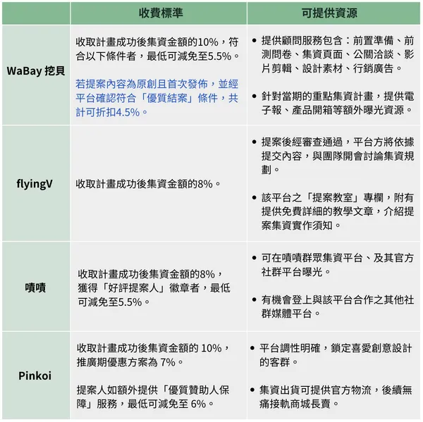 群眾募資平台