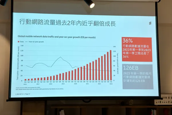 愛立信行動趨勢報告