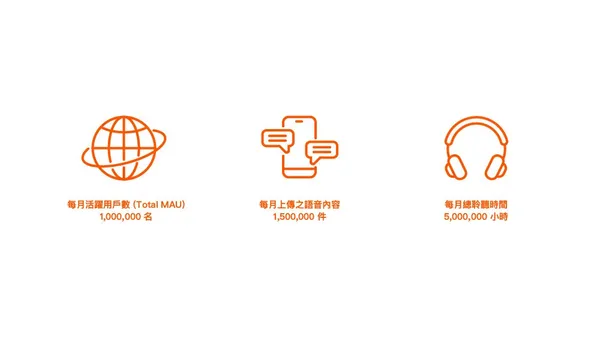 Spoon每月活躍用戶數達約100萬 ，以Z世代為主要用戶.jpg