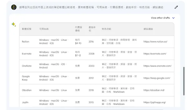 ChatGPT 最大對手！Google Bard 繁體中文版登場，6 技巧秒學：發信、做報告、分析都能用