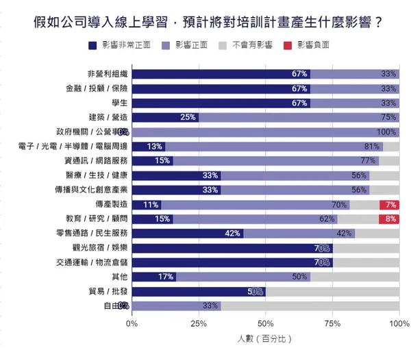 5 假如公司導入線上學習，預計將對培訓計畫產生什麼影響？.jpg