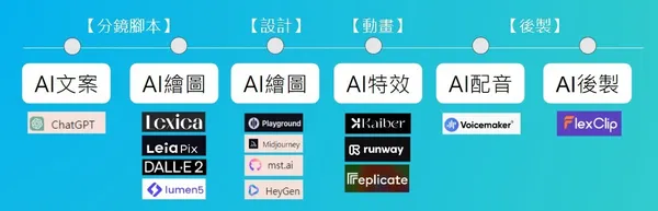 錨點文章1