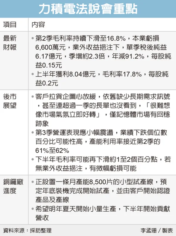 力積電法說會重點