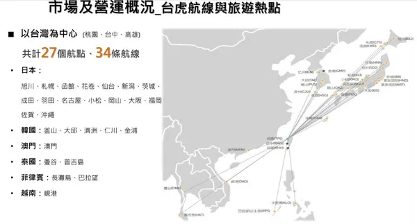 台灣虎航航網
