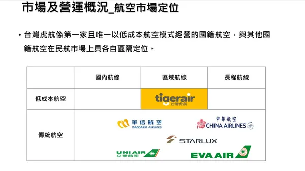 台灣虎航的航空市場定位.png